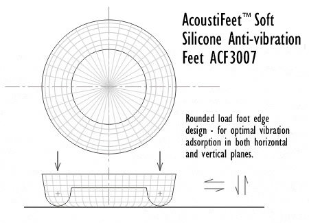 Image showing a plan and section of the AcoustiFeet silicone foot design (ACF3007). The foot design has a rounded edge (that is, the load edge), which helps to absorb vibration in both horizontal and vertical planes. The cross-section shows the underside of the foot only touches the floor or substrate along it's circular outer rim.
